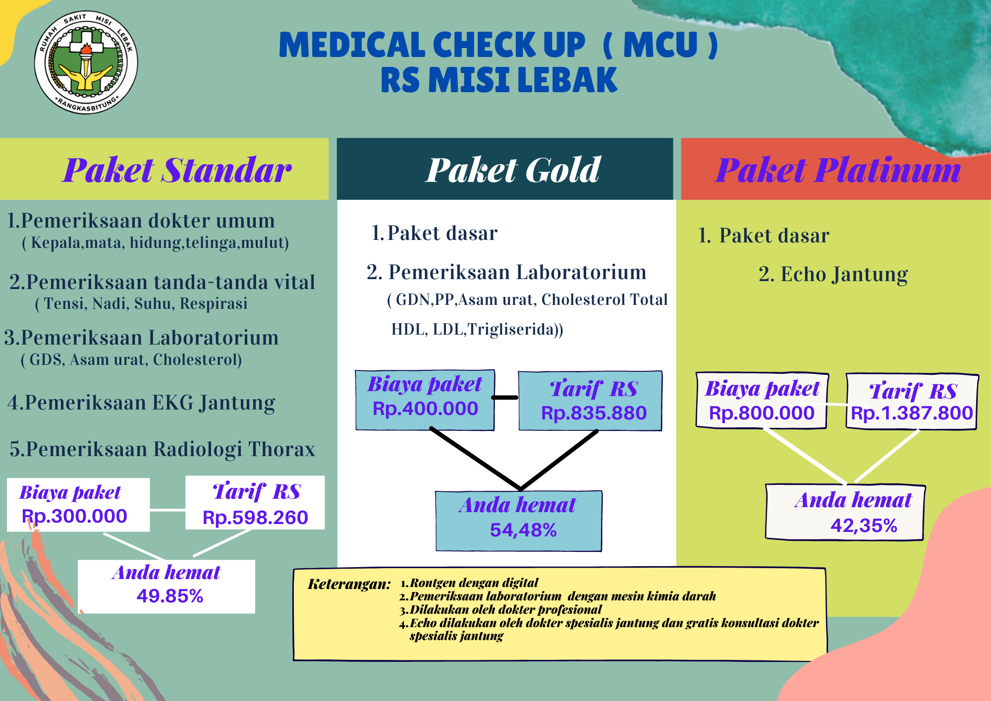 Read more about the article Medical Check UP (MCU)